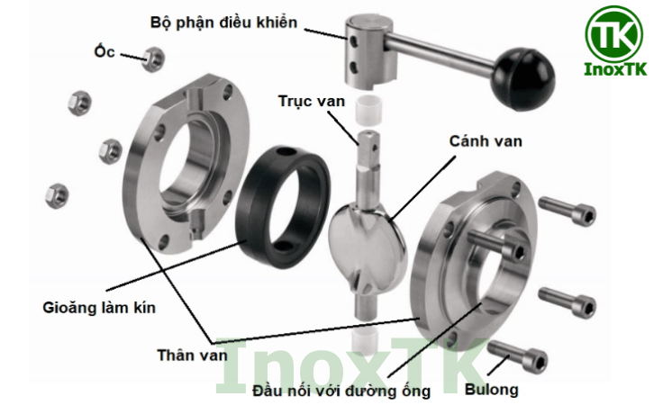 Cấu tạo van bướm inox vi sinh clamp tay rút 