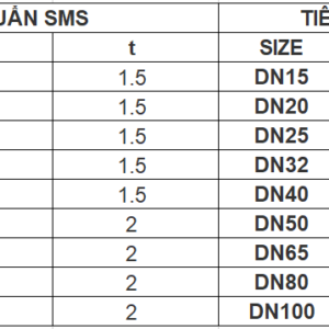Bảng kích thước ống đúc inox vi sinh