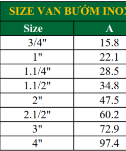Van bướm inox vi sinh clamp tay rút