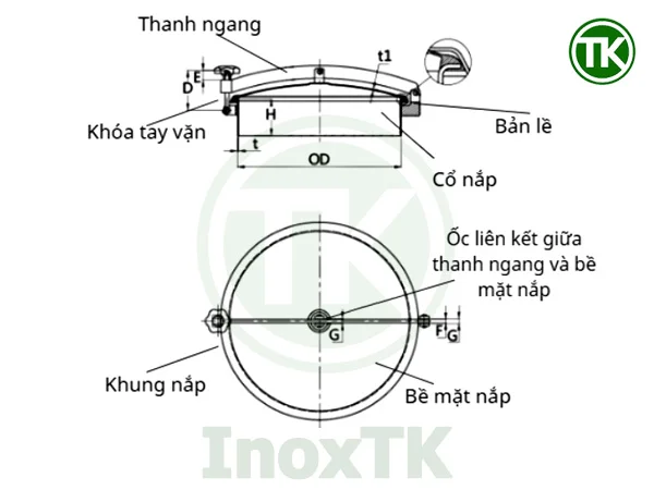 Nắp bồn thanh ngang vi sinh