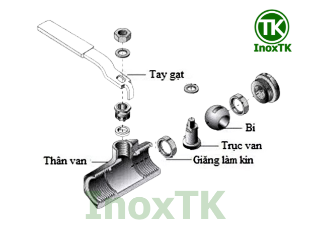 Cấu tạo van bi inox 1PC tay gạt nối ren