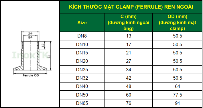 Kích thước mặt clamp ren ngoài
