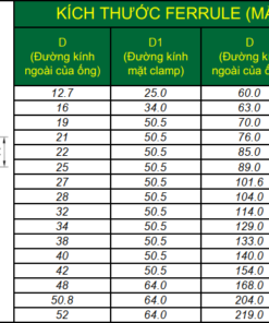 Kích thước mặt clamp