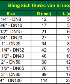 Bảng kích thước van bi inox 3PC tay gạt nối ren