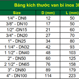 Bảng kích thước van bi inox 3PC tay gạt nối ren