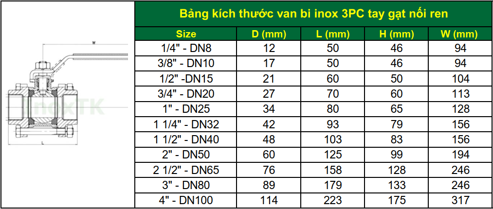 Bảng kích thước van bi inox 3PC tay gạt nối ren