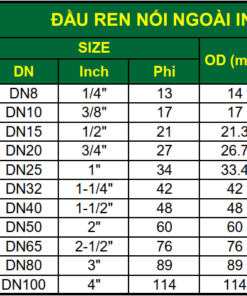 Kích thước đầu ren nối ngoài inox 201/304