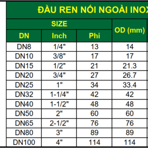 Kích thước đầu ren nối ngoài inox 201/304