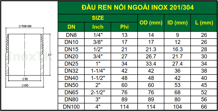 Kích thước đầu ren nối ngoài inox 201/304