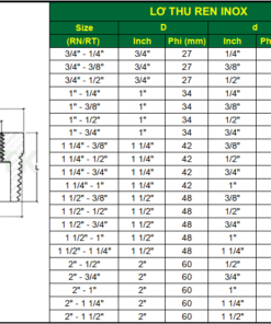 Kích thước lơ thu ren inox