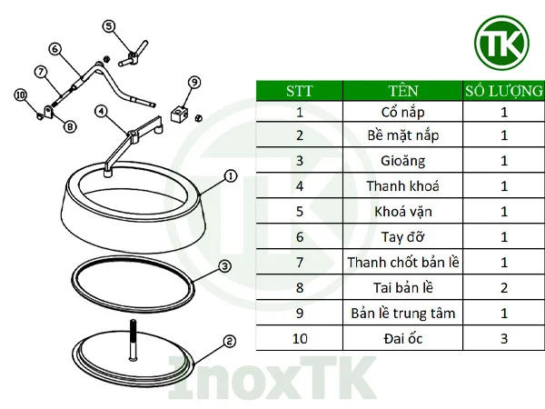 Cấu tạo nắp bồn tank elip dạng lồi