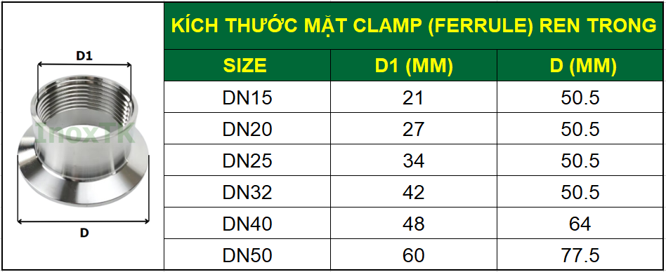 Bảng kích thước mặt clamp nối ren trong inox vi sinh