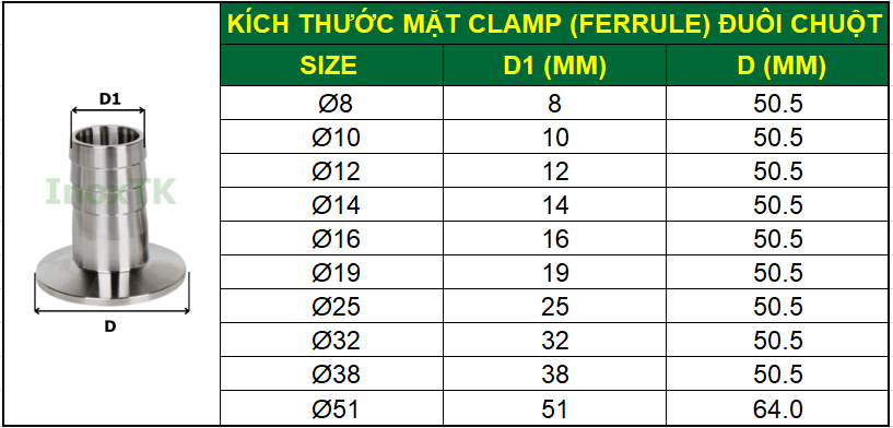 Bảng kích thước mặt clamp đuôi chuột