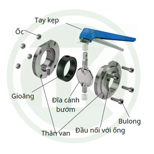 Cấu tạo van bướm vi sinh tay kẹp