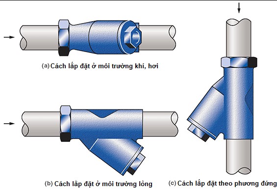 Cách lắp đặt y lọc vào hệ thống 